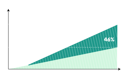 resultado